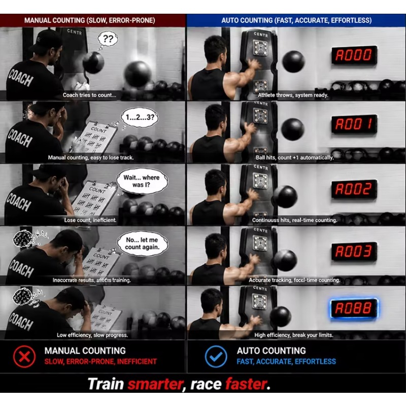 CHEETIE Automatic Laser‑Sensed - огляд і ціна Home Gym Hyrox